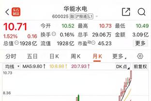 火箭本赛季27场已取15胜 此前3个赛季最少用51场才做到